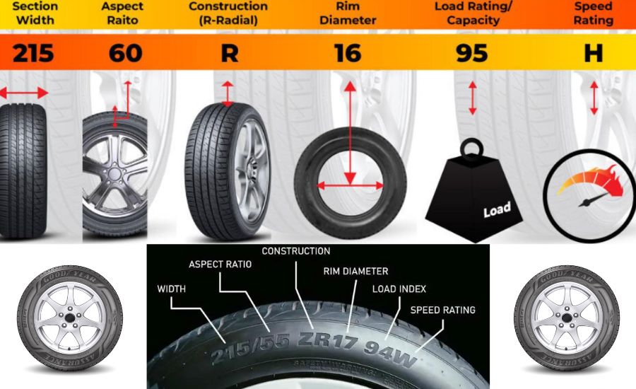 215 vs 235 tires: how do they differ? tiresalley 22